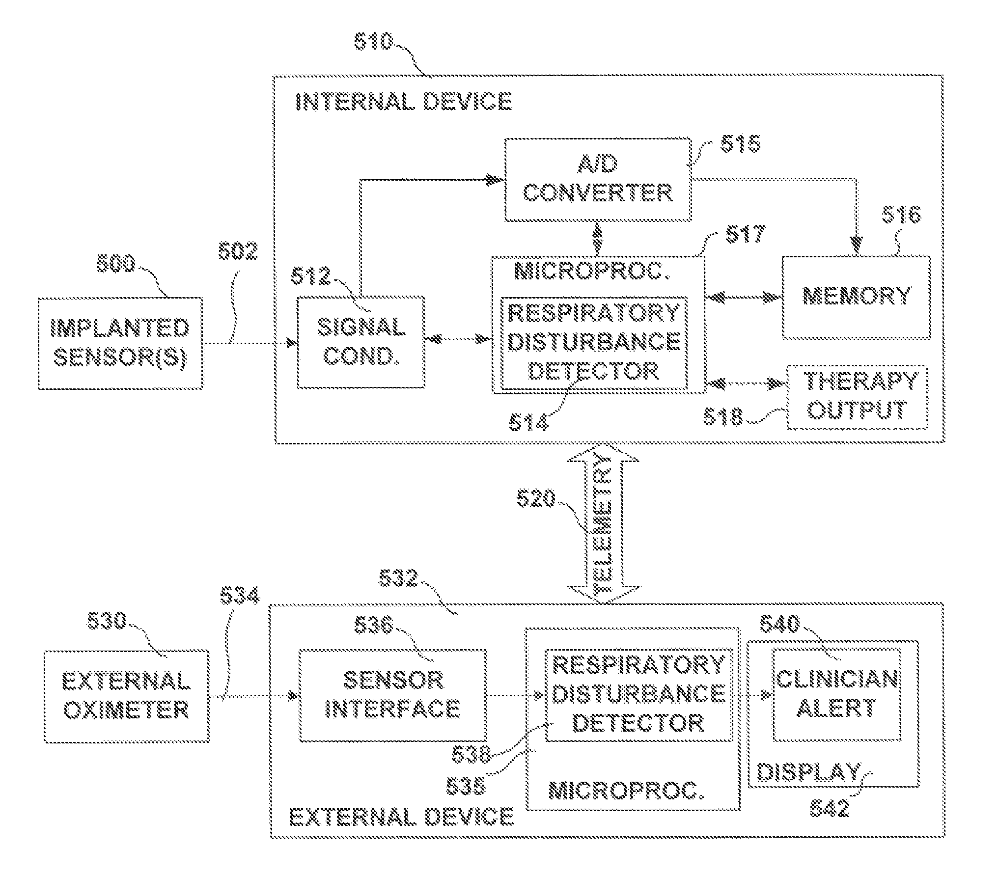 Method and apparatus for detecting respiratory disturbances