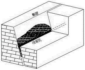 Ground drilling and grouting treatment method for deep mining seam floor limestone water damage