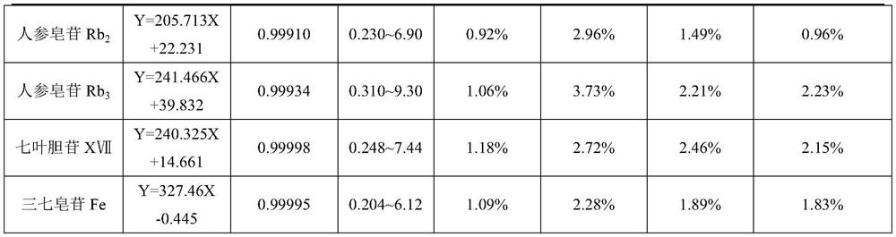 HPLC method for detecting saponin in panax notoginseng leaves