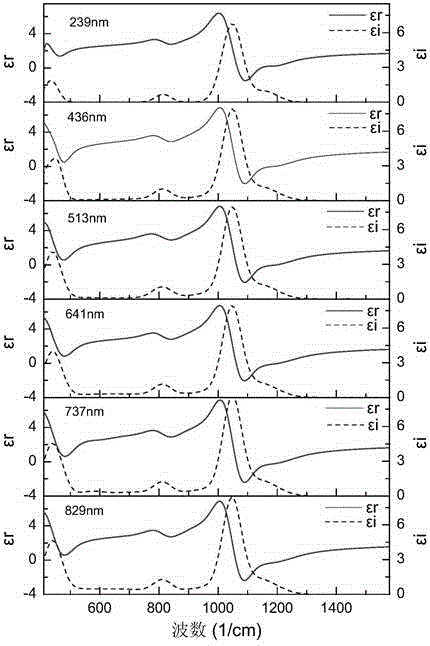 Research method on microstructure evolution in SiO2 thin film growth process