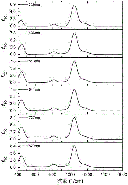 Research method on microstructure evolution in SiO2 thin film growth process