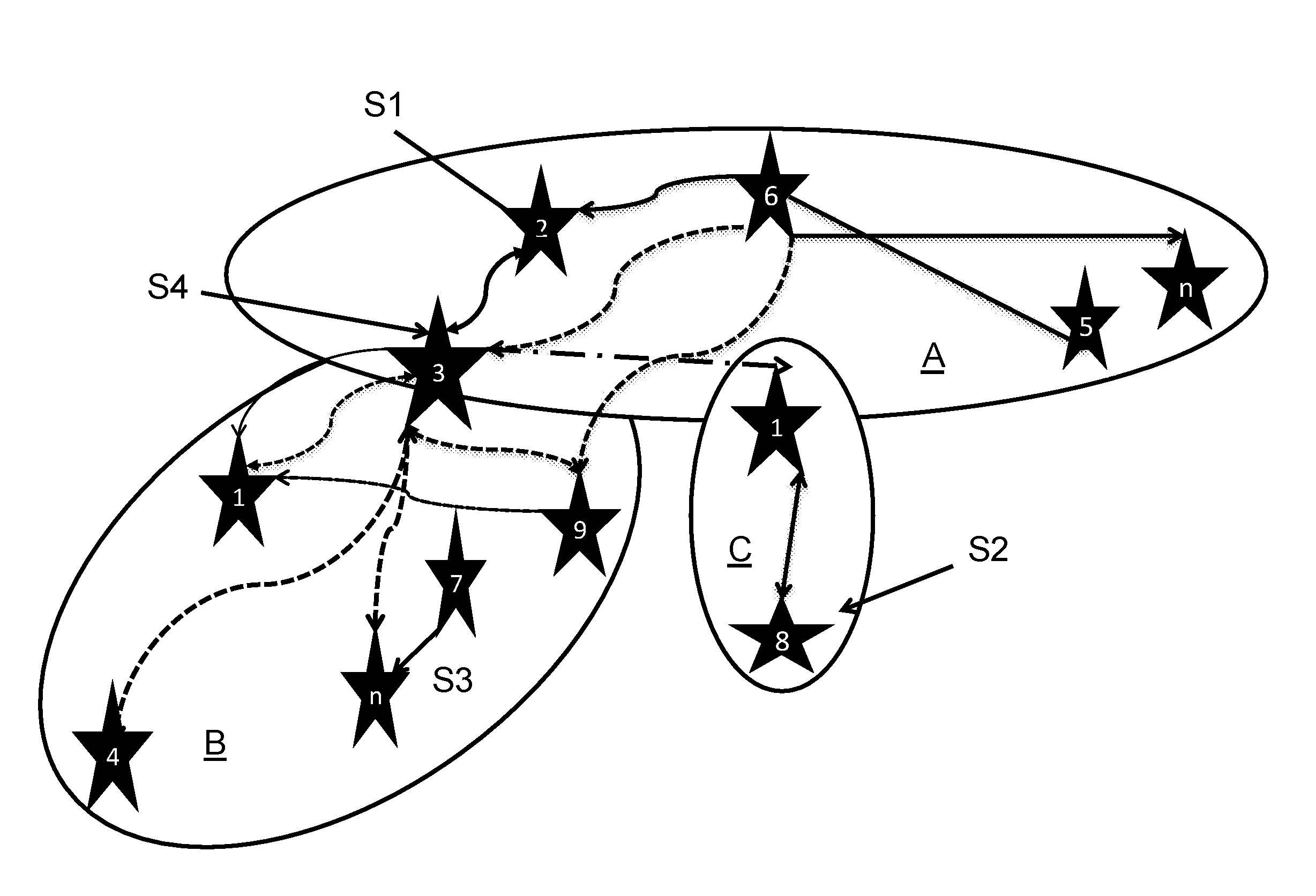 Method and Apparatus for Secure Network Access and Group Membership in a Digital Chaos Cooperative Network