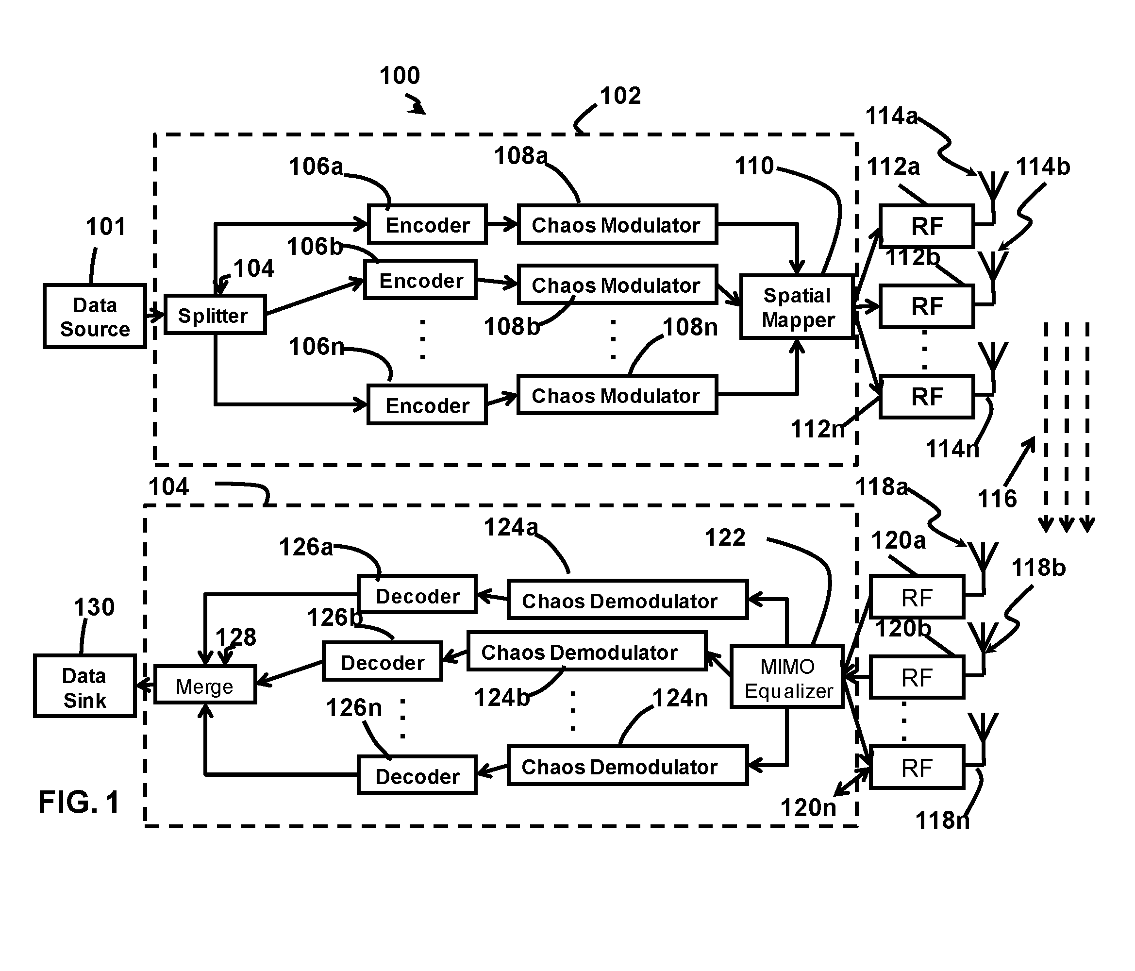 Method and Apparatus for Secure Network Access and Group Membership in a Digital Chaos Cooperative Network