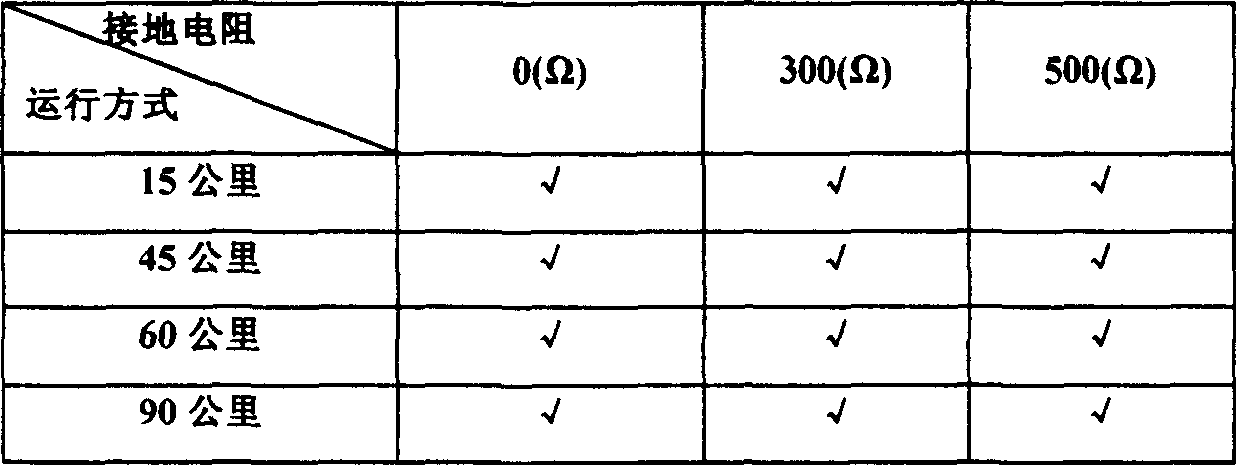 High roltage circuit high resistance grounding protective method