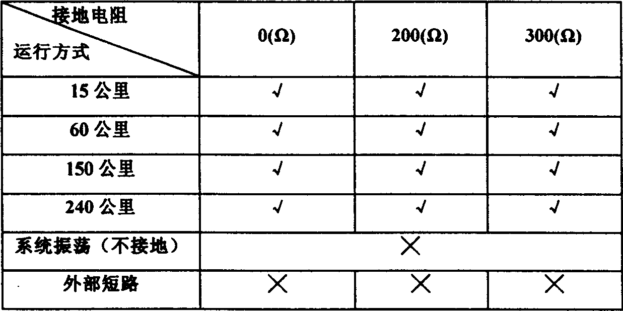 High roltage circuit high resistance grounding protective method