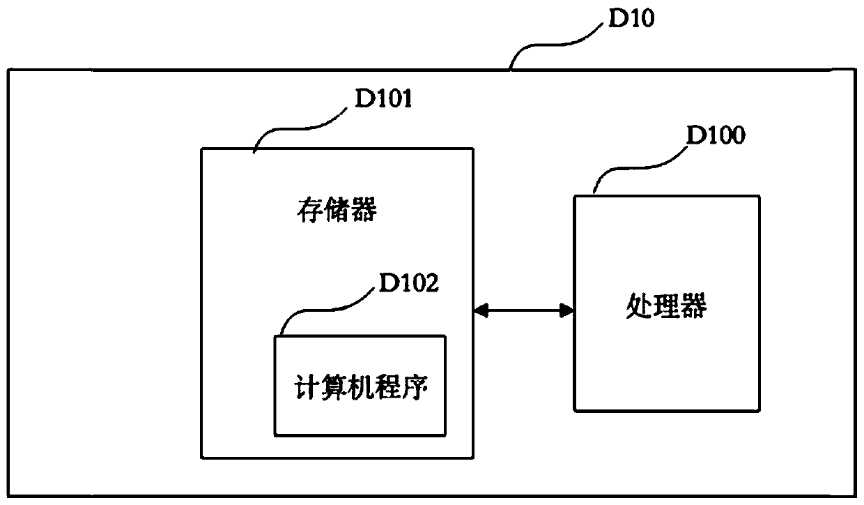 Multi-modal image registration method and device, electronic equipment and storage medium