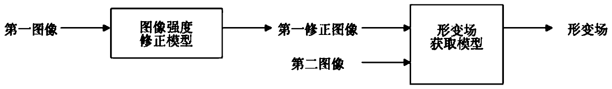 Multi-modal image registration method and device, electronic equipment and storage medium