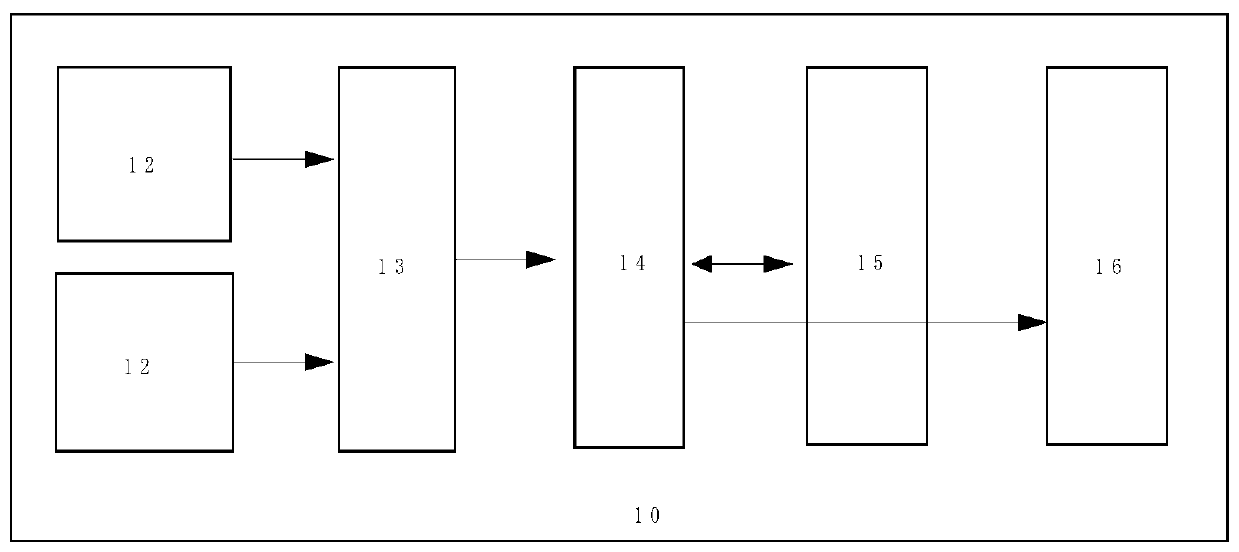 Conveying belt deviation detection and early warning system