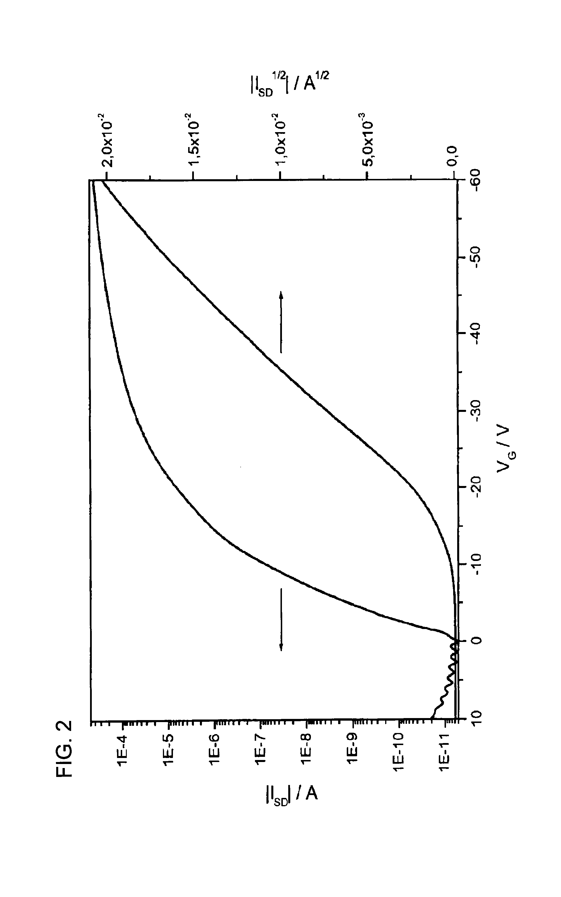 High performance solution processable semiconductor based on dithieno [2,3-D:2′, 3′-D′]benzo[1,2-B:4,5-B′] dithiophene