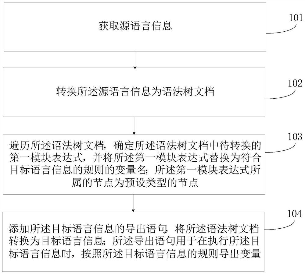 Language information conversion method and device