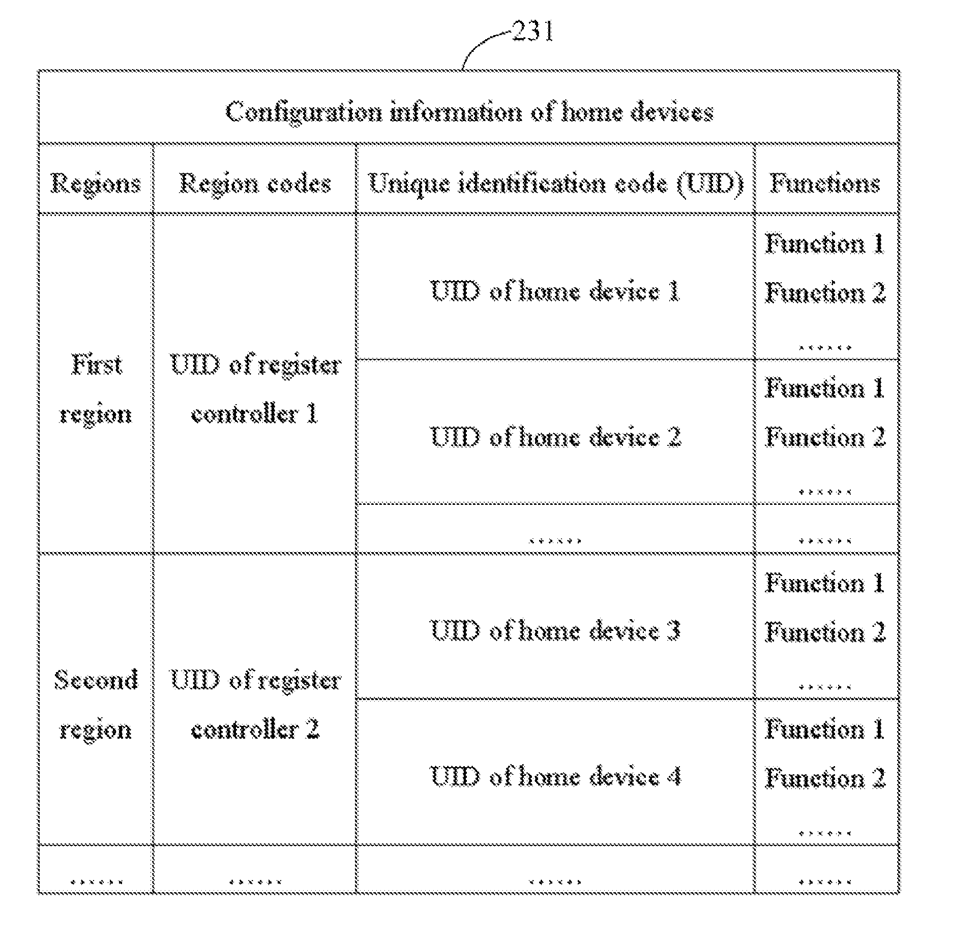 Smart home network system and register controller and method for registering home devices