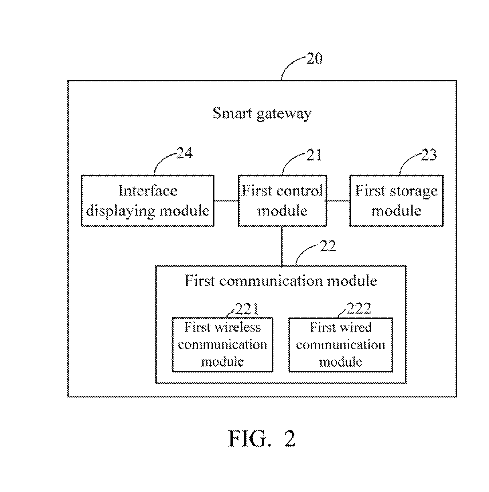 Smart home network system and register controller and method for registering home devices