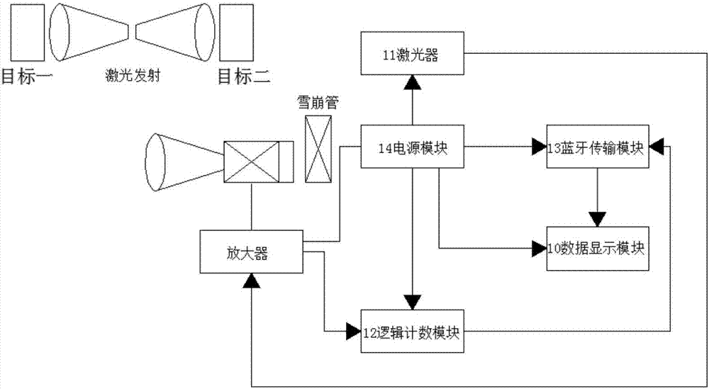 Automatic elevator guide track gauge and perpendicularity measurer