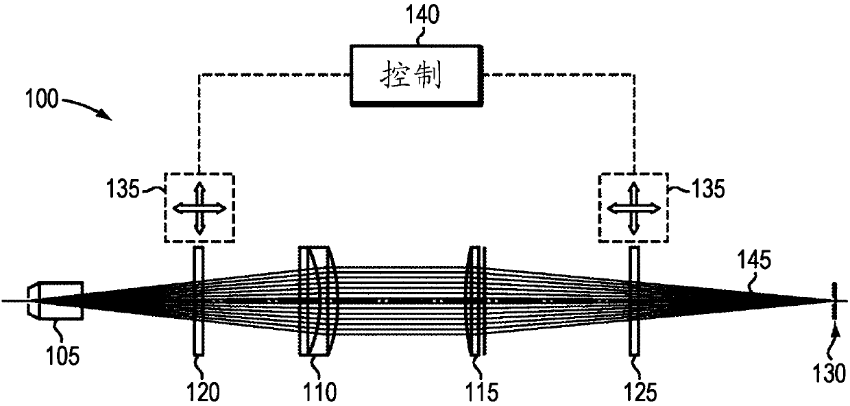 Optical element arrangements for varying beam parameter product in laser delivery systems