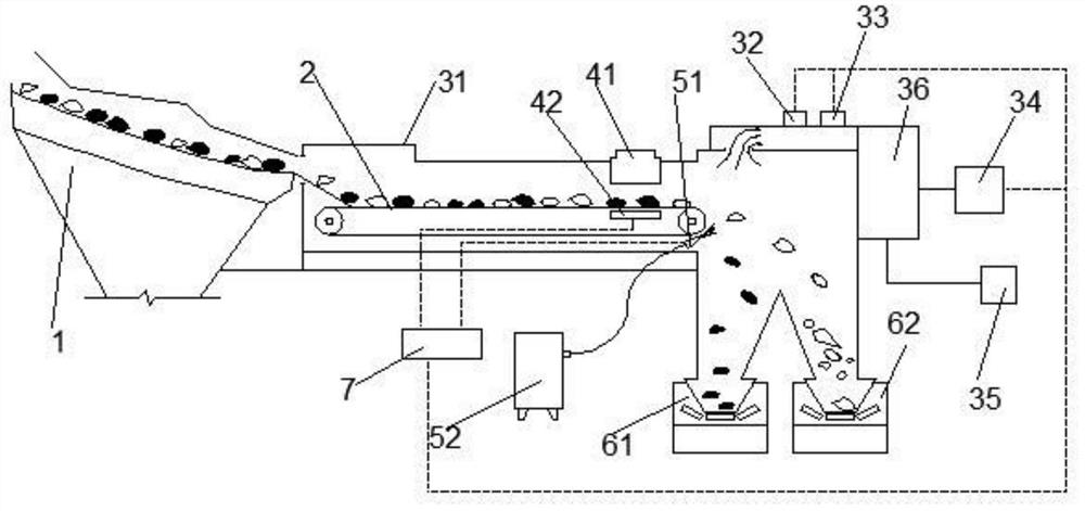 Intelligent mining coal gangue sorting device and recognition method thereof