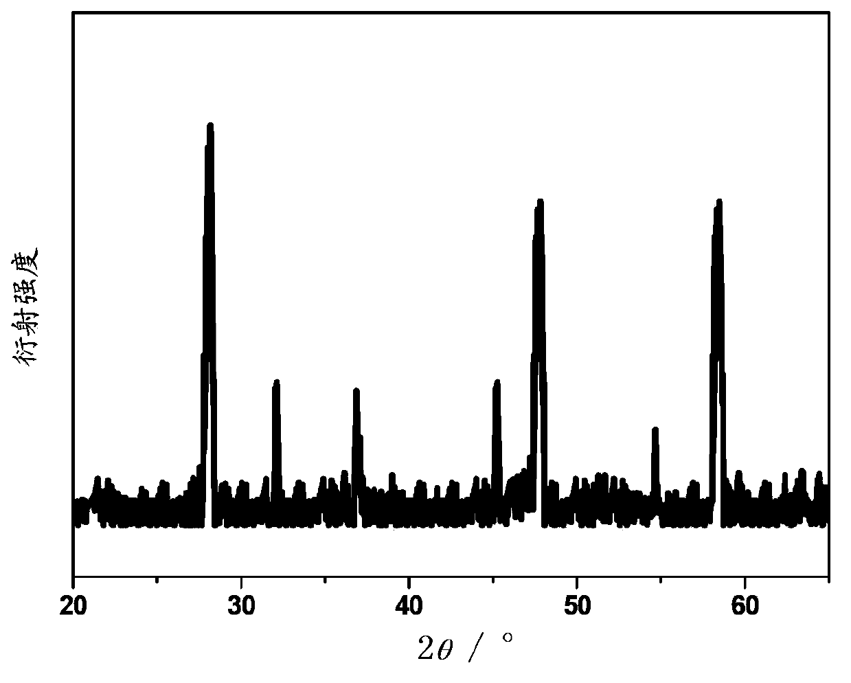 Samarium ytterbium co-doped titanium dioxide up-conversion luminescent material and preparation method and application thereof