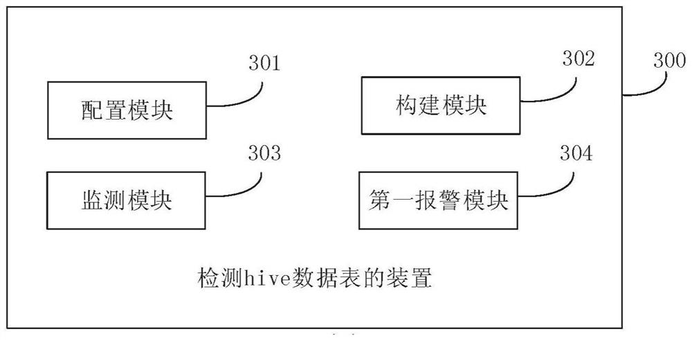 Method and device for detecting hive data tables