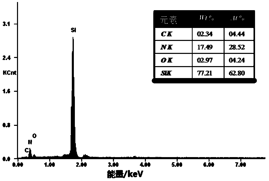 Near shape preparation method of multiphase ceramic Si3N4-SiC