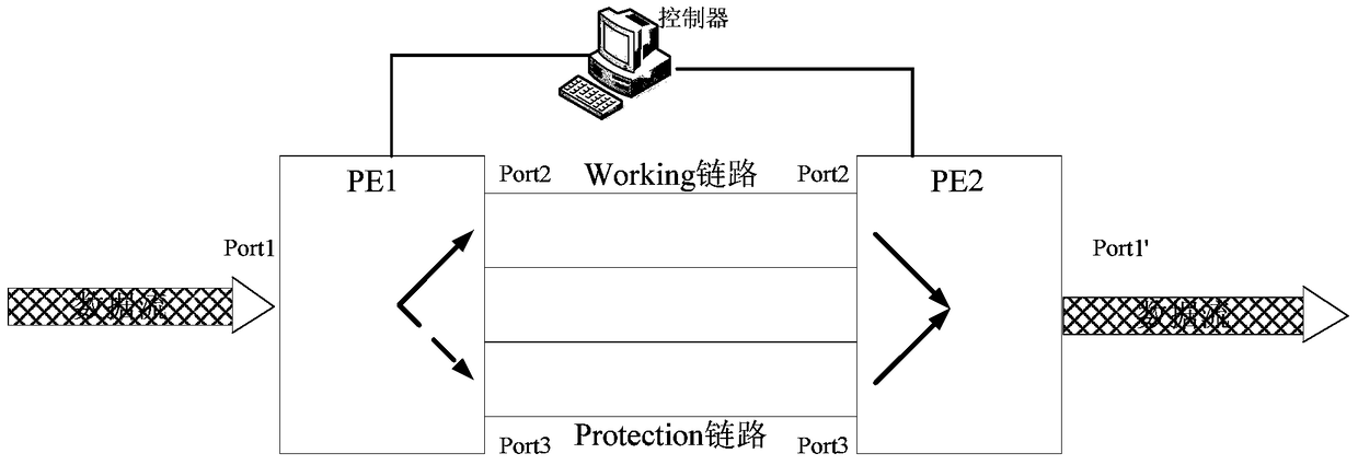 Linear protection method based on openflow