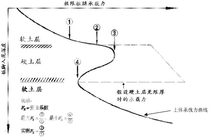 Method for determining insertion depth of offshore self-elevating drilling platform piles into mud