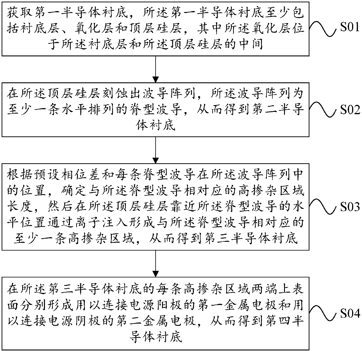 Waveguide phase shifter and preparation method thereof