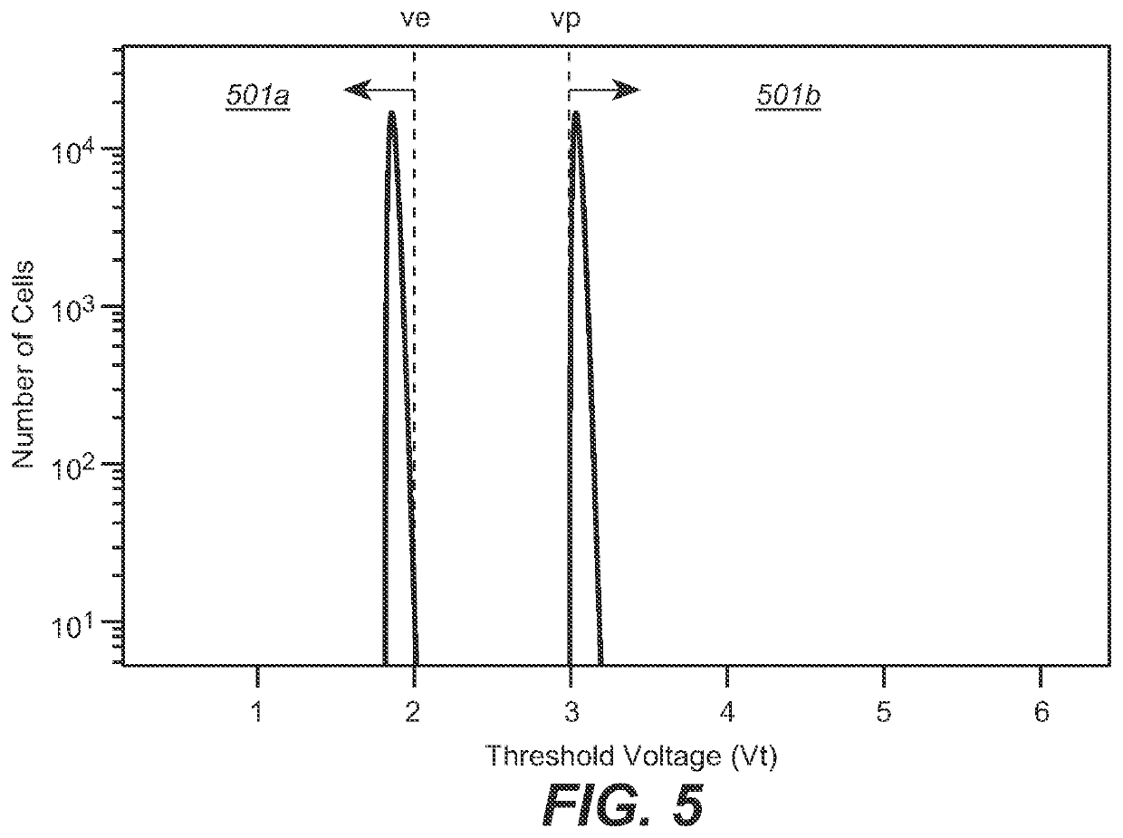 Charge-trapping layer with optimized number of charge-trapping sites for fast program and erase of a memory cell in a 3-dimensional nor memory string array