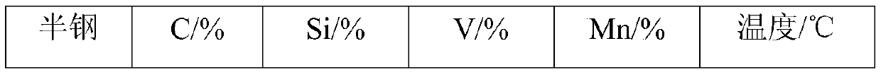 Method for increasing semi-steel heat source