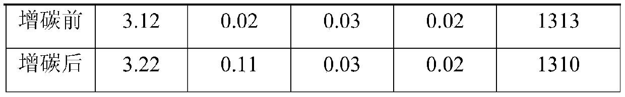 Method for increasing semi-steel heat source