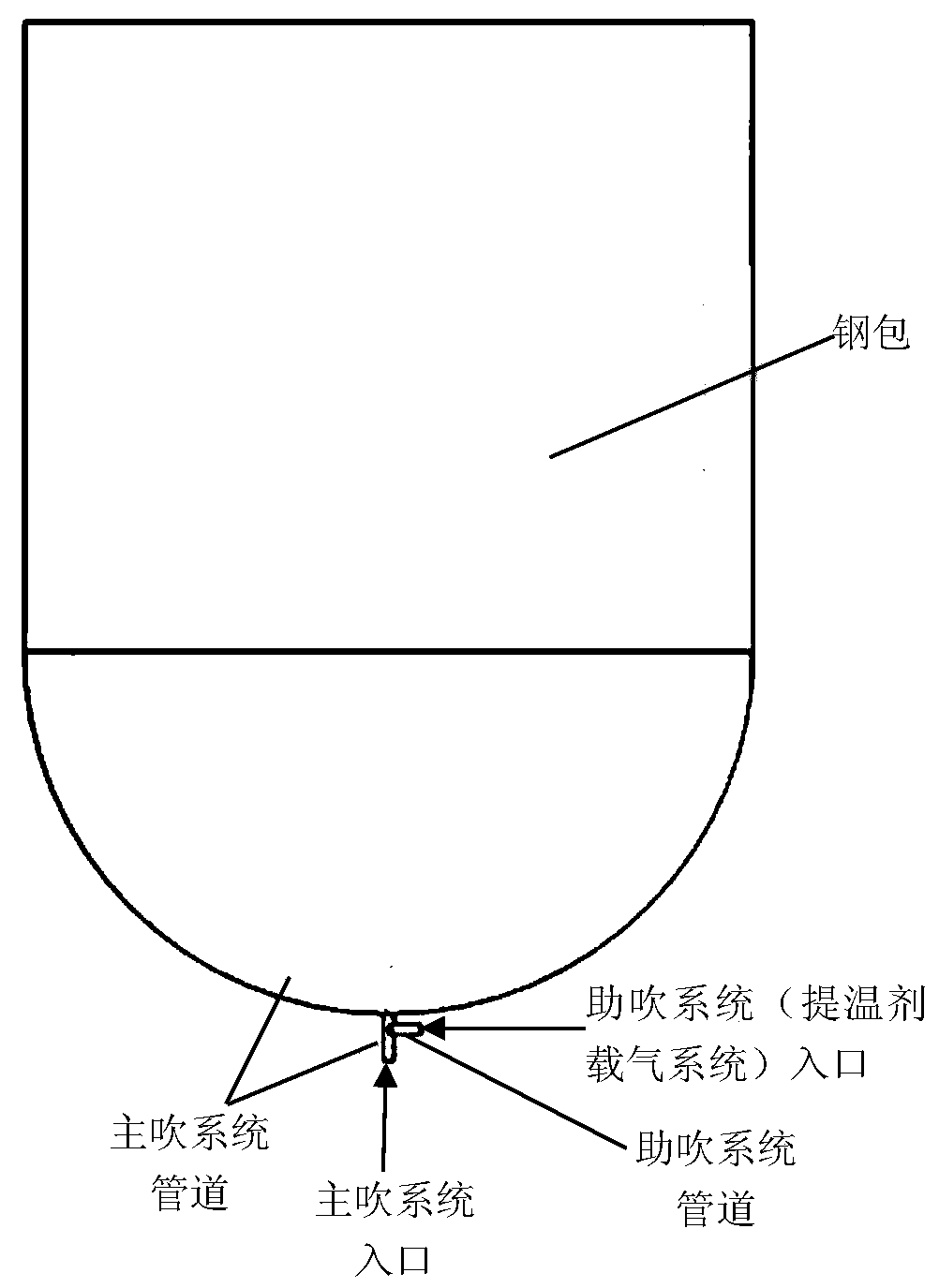 Method for increasing semi-steel heat source