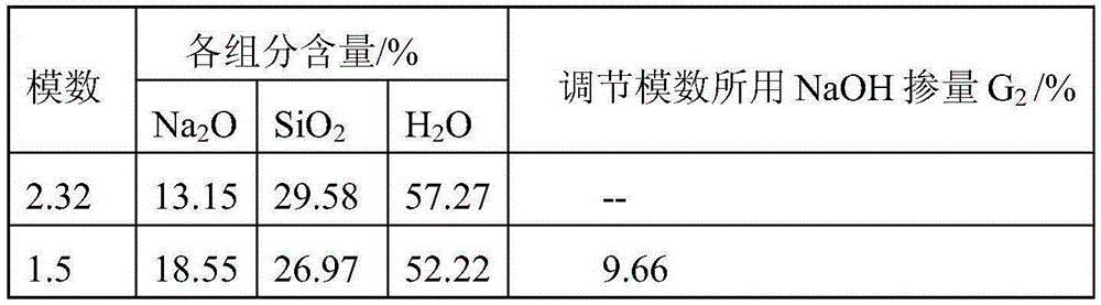 Alkali-activated cement utilizing abandoned clay brick powder and preparation method thereof