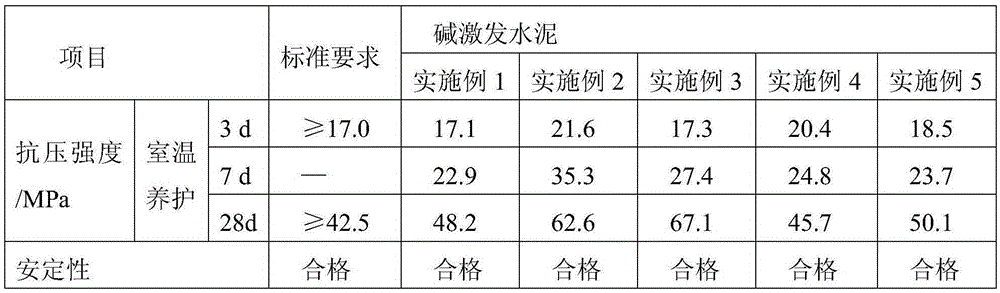 Alkali-activated cement utilizing abandoned clay brick powder and preparation method thereof