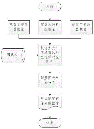 Hydropower station wiring diagram and unit real-time running condition displaying method