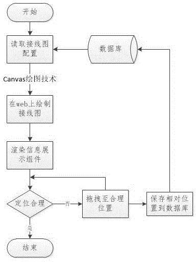 Hydropower station wiring diagram and unit real-time running condition displaying method