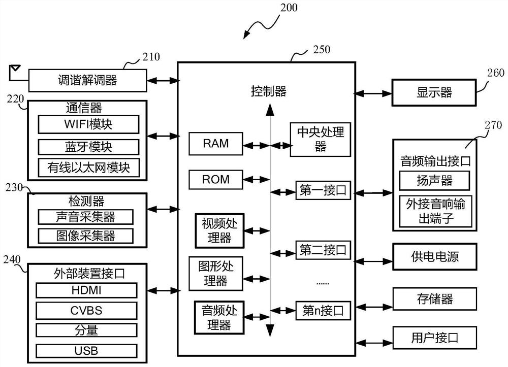 Voice instruction response state prompting method and display device