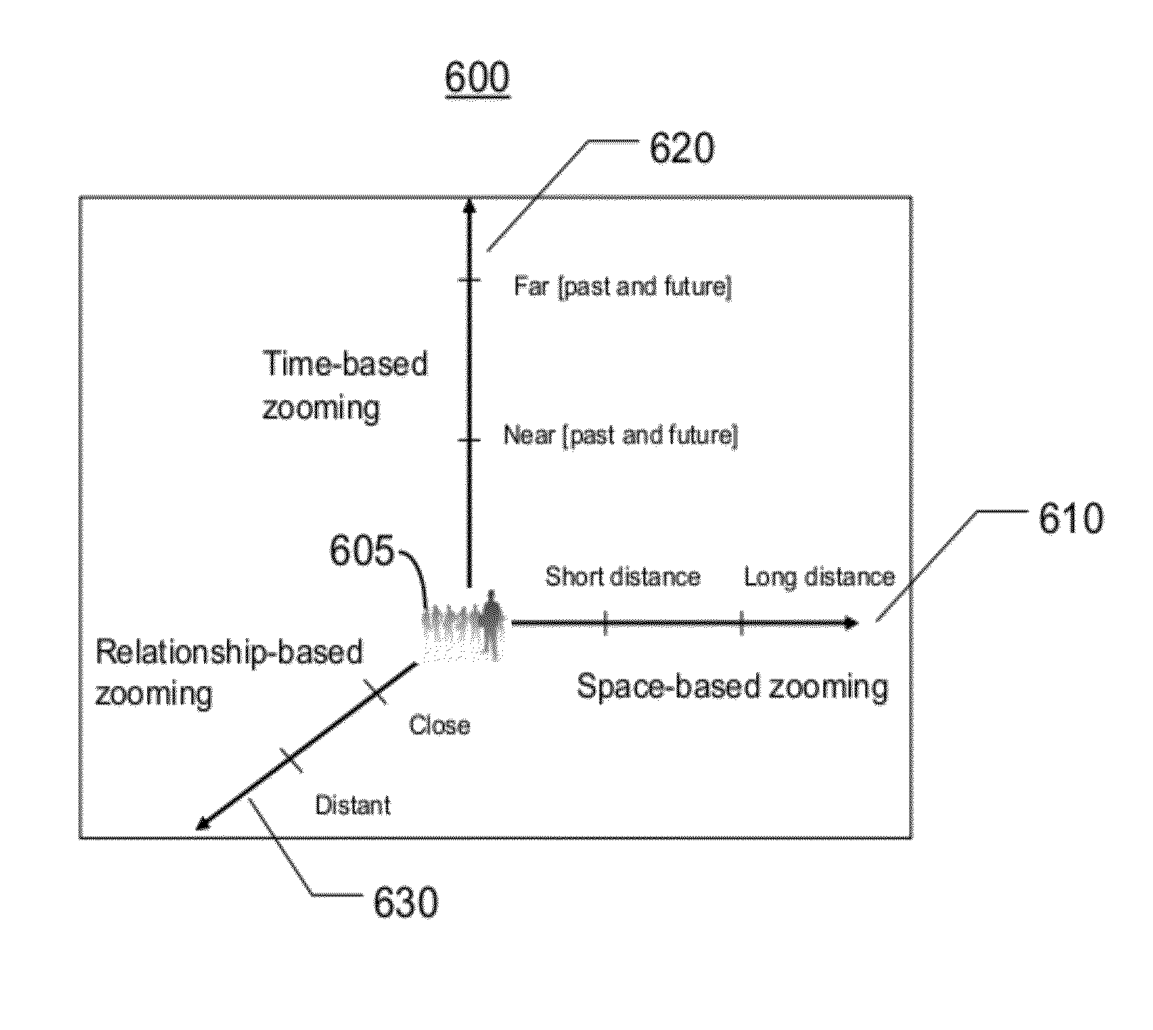 Integrated display and management of data objects based on social, temporal and spatial parameters