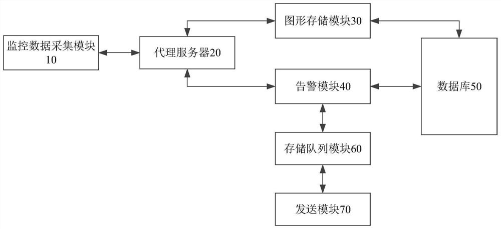 Server monitoring method and system