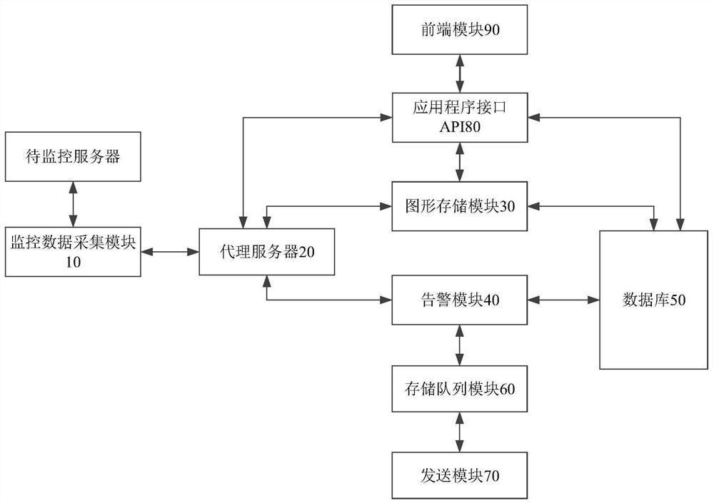 Server monitoring method and system