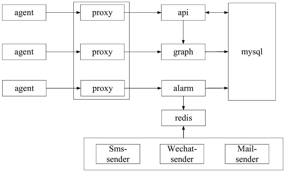 Server monitoring method and system