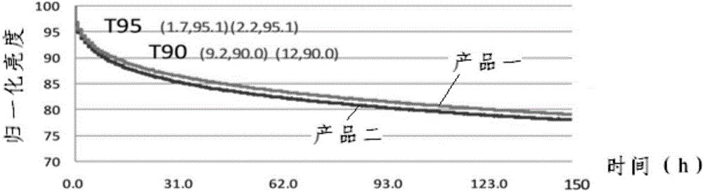 Pixel circuit, drive method and display device