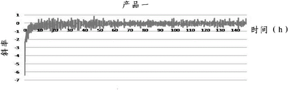 Pixel circuit, drive method and display device