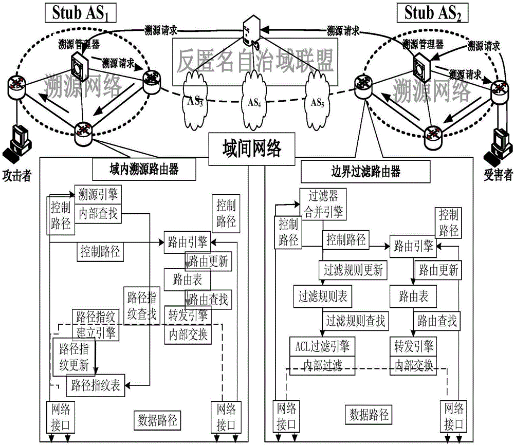 Dynamically extensible and efficient single packet tracing method