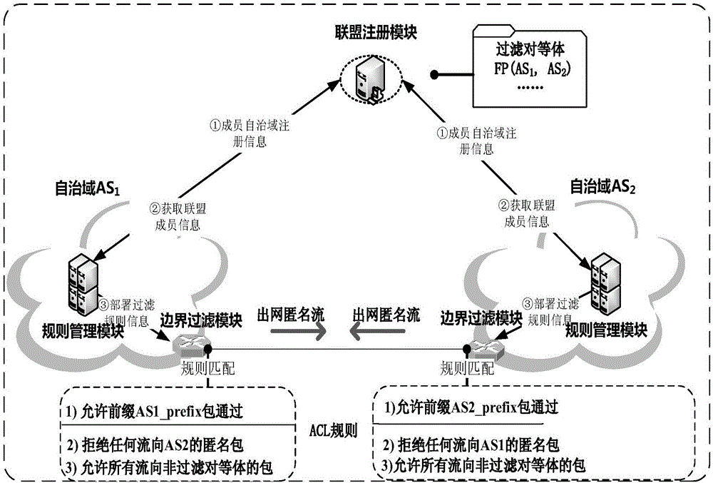 Dynamically extensible and efficient single packet tracing method