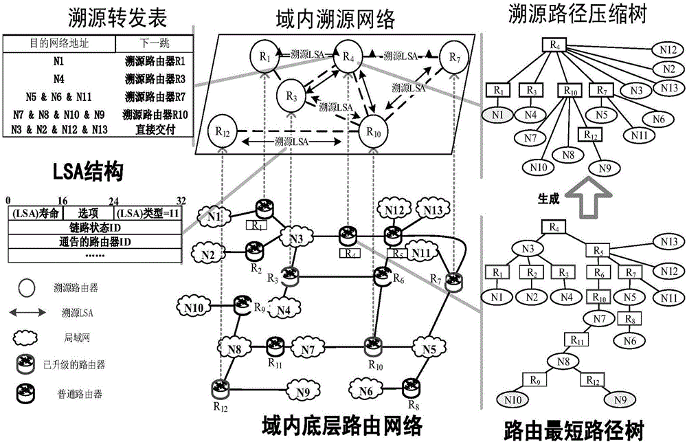 Dynamically extensible and efficient single packet tracing method