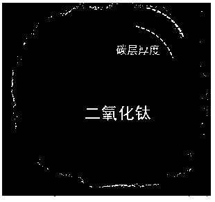 Preparation method of nitrogen-doped hollow carbon sphere