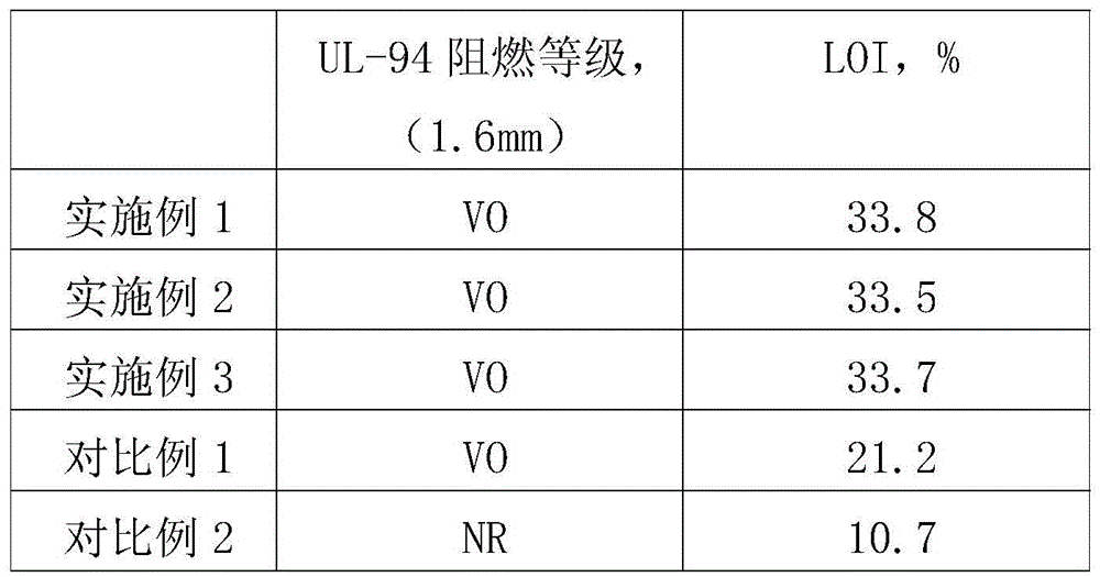 Flame retardant for computer motherboard