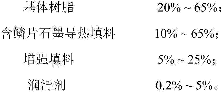 Heat-conducting filler containing crystalline flake graphite, and preparation method and application of heat-conducting filler