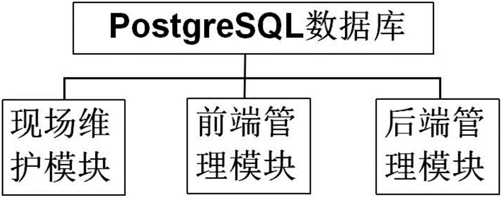 Communication cable maintenance management information system