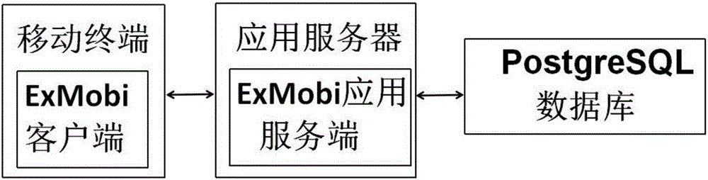 Communication cable maintenance management information system