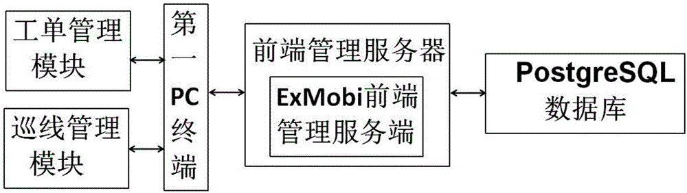 Communication cable maintenance management information system