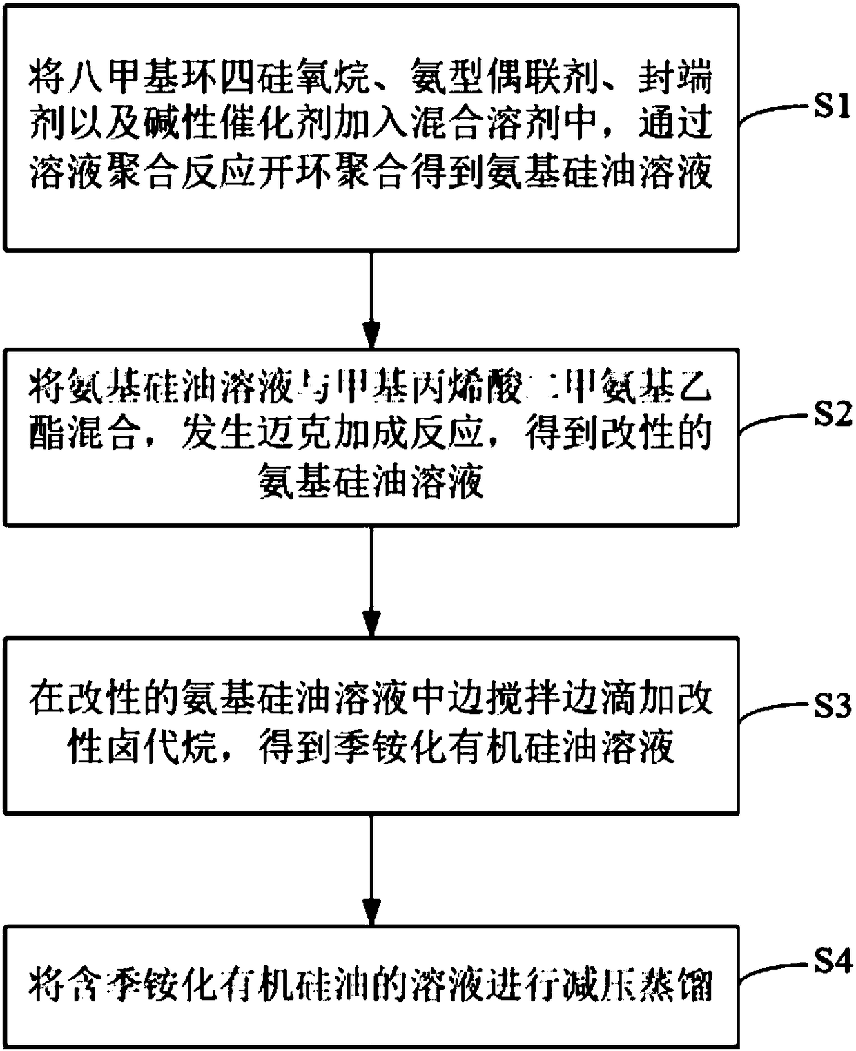 A kind of quaternized silicone oil and preparation method thereof